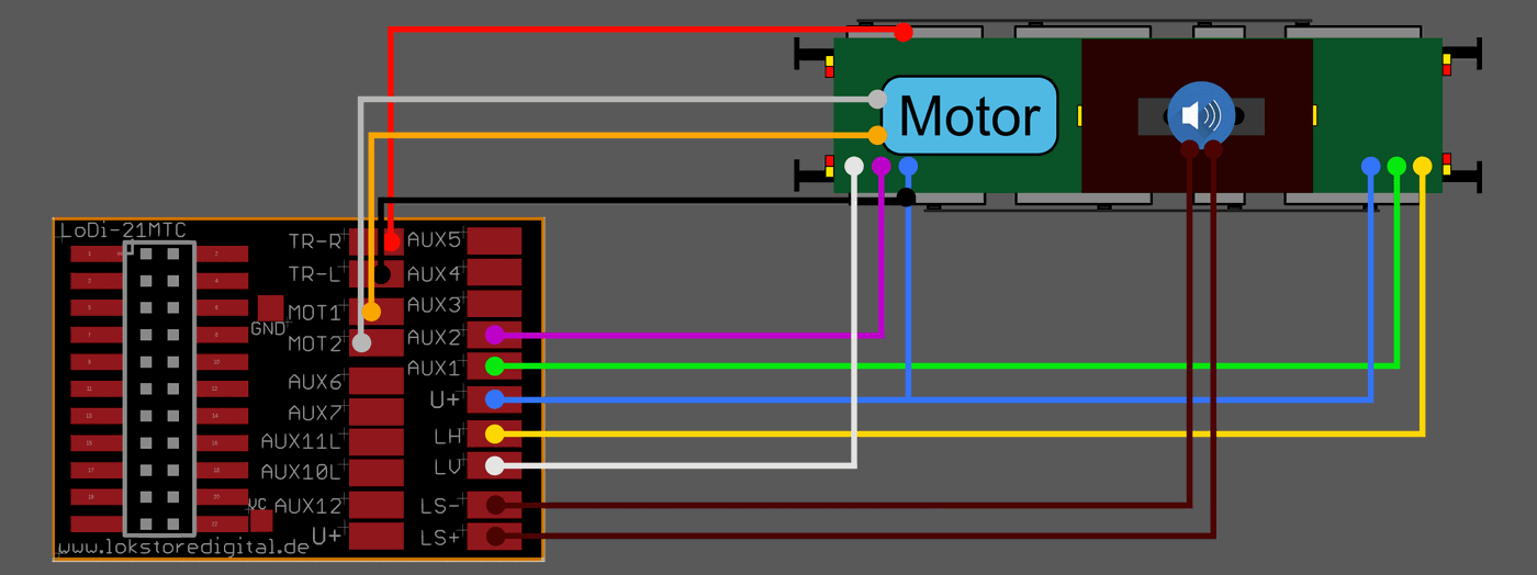 LoDi-21MTC(-S) — The LoDi-21MTC board and its connections