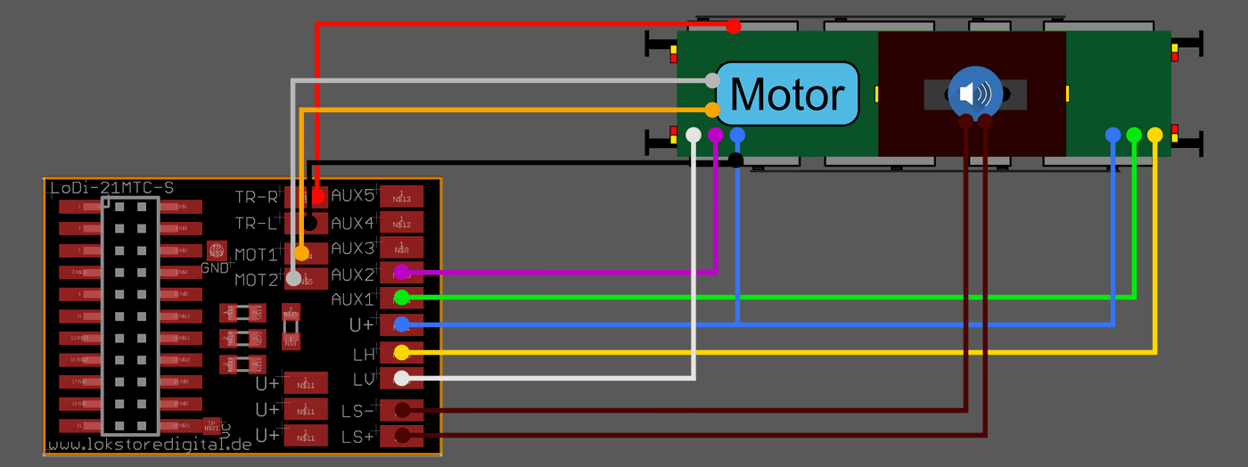 LoDi-21MTC(-S) — The LoDi-21MTC-S board and its connections