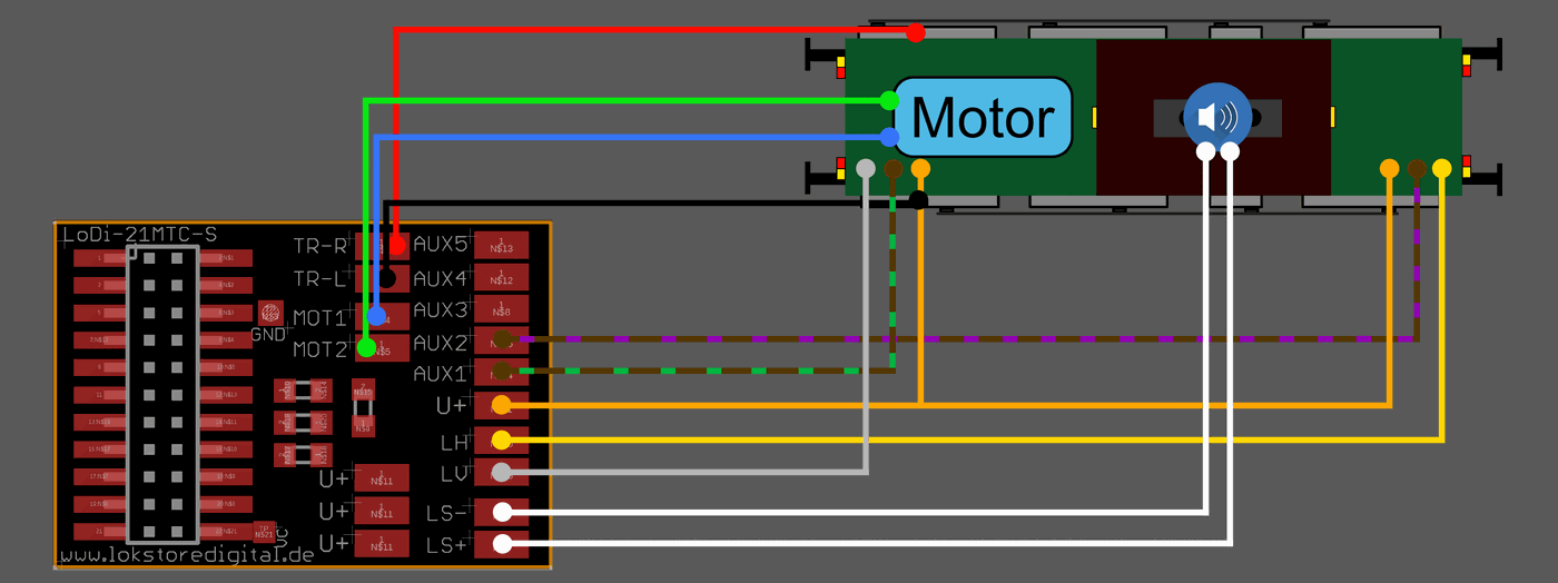 LoDi-21MTC(-S) — The LoDi-21MTC-S board and its connections