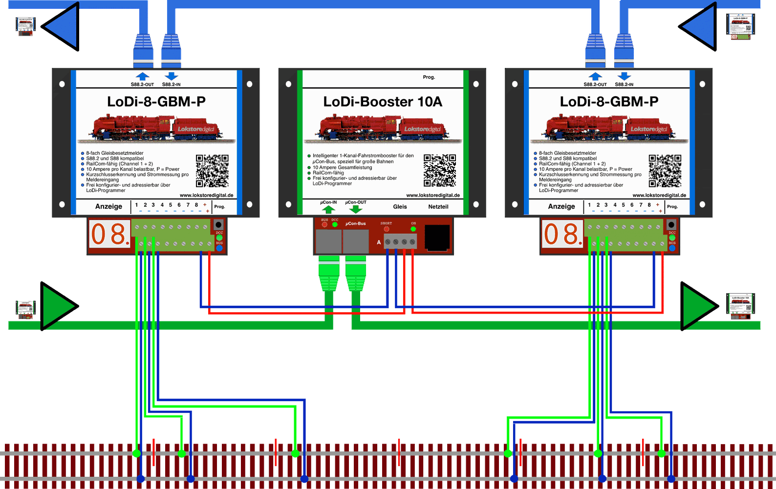 LoDi-Booster 10A — Connecting to the track through feedback modules