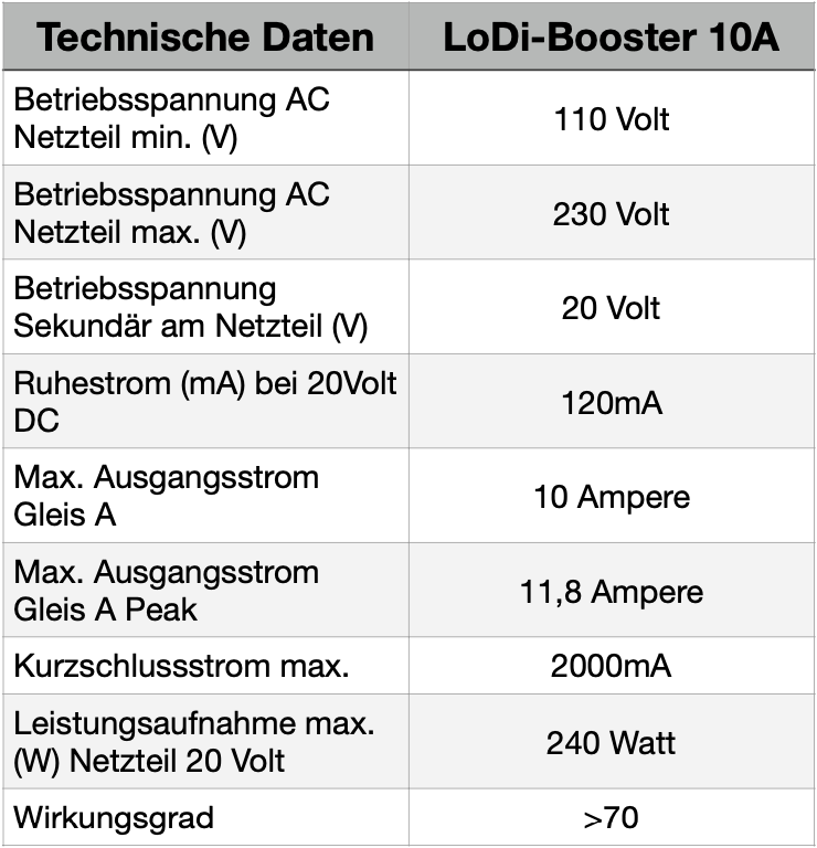 LoDi-Booster 10A — Technical data