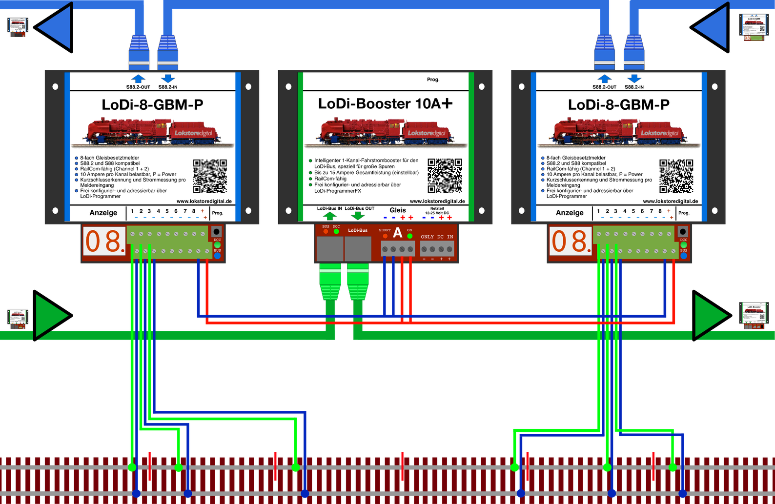 LoDi-Booster 10A+ — Connecting to the track through feedback modules
