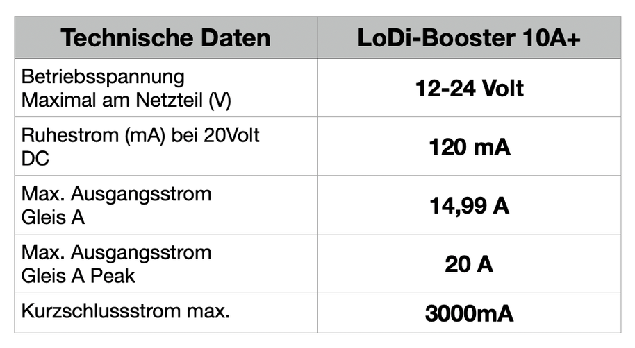 LoDi-Booster 10A+ — Technical data