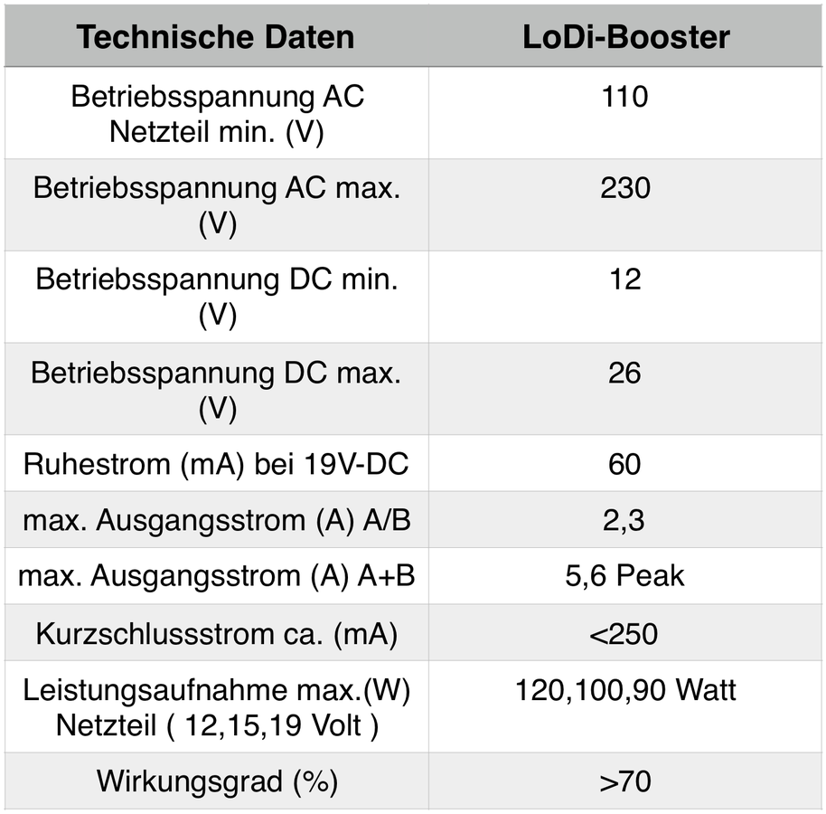 LoDi-Booster — Technical data