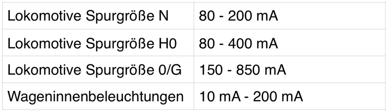 LoDi-Booster — Technical data
