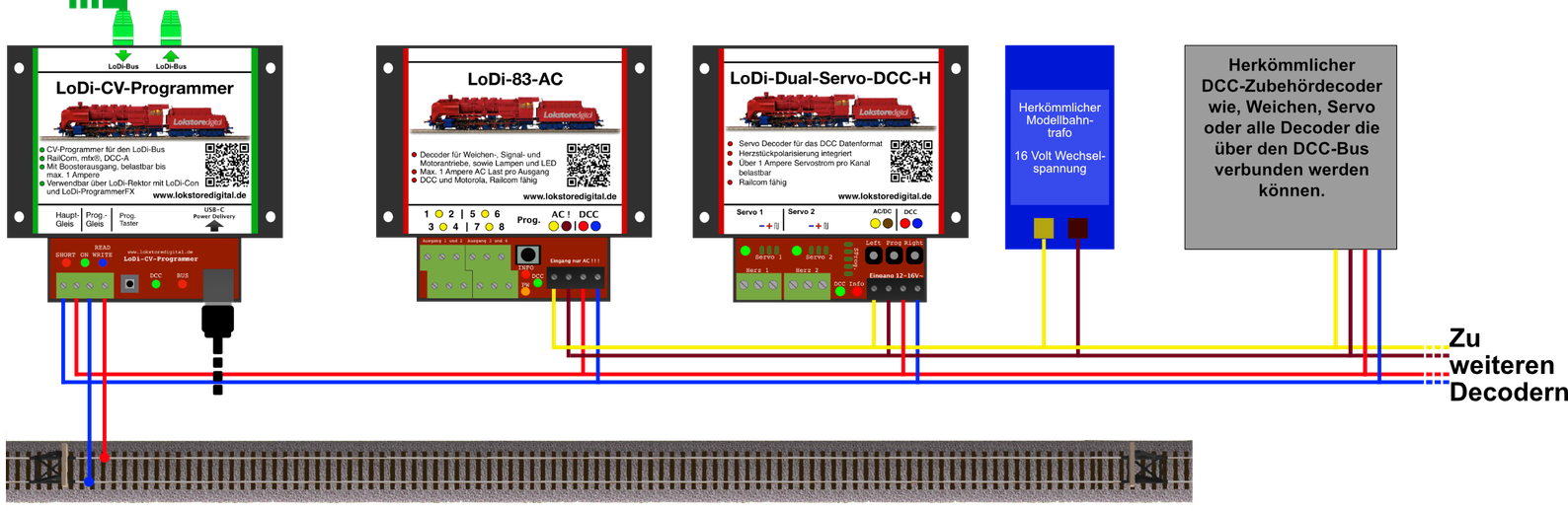 LoDi-CV-Programmer — Connecting accessory decoders