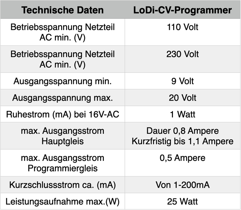 LoDi-CV-Programmer — Technical data