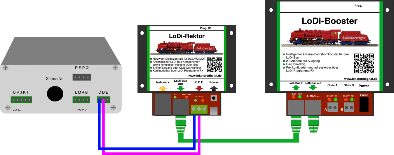 LoDi-Rektor — The LoDi-Rektor as a booster interface over C D E or sniffer-in