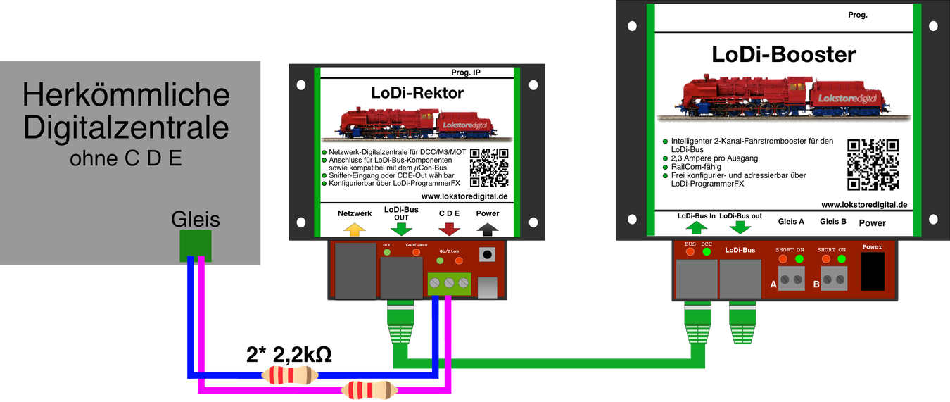 LoDi-Rektor — The LoDi-Rektor as a booster interface for conventional command stations
