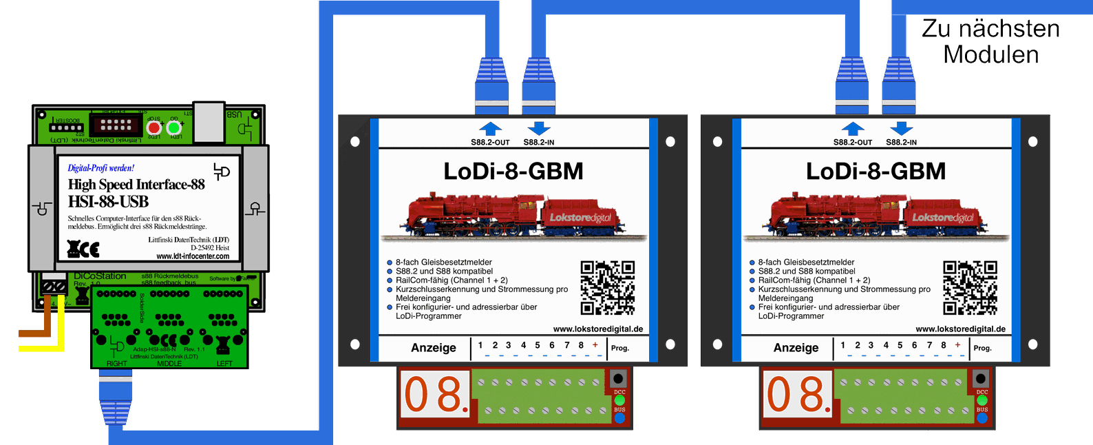 LoDi-8-GBM v2 — Connecting the LoDi-8-GBM v2 to the s88 and s88N bus
