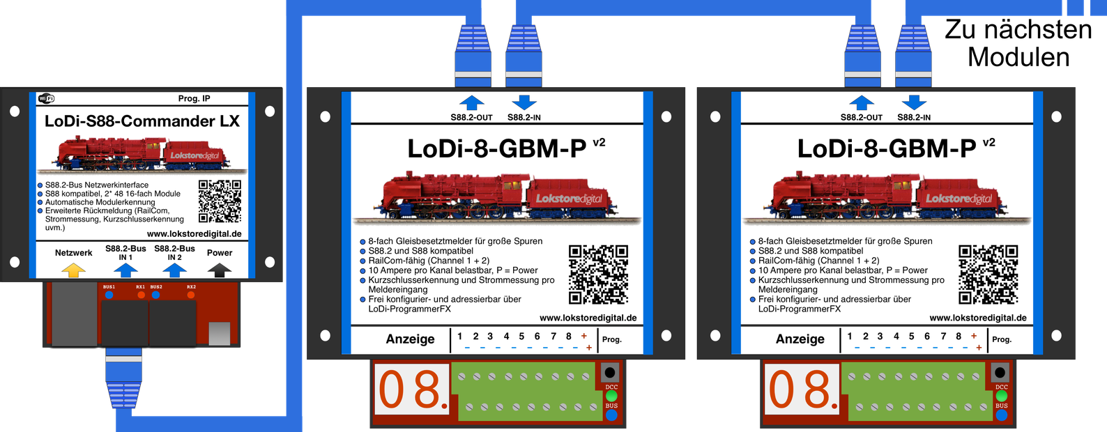 LoDi-8-GBM-P v2 — Connecting the LoDi-8-GBM-P v2 to the S88.2 bus