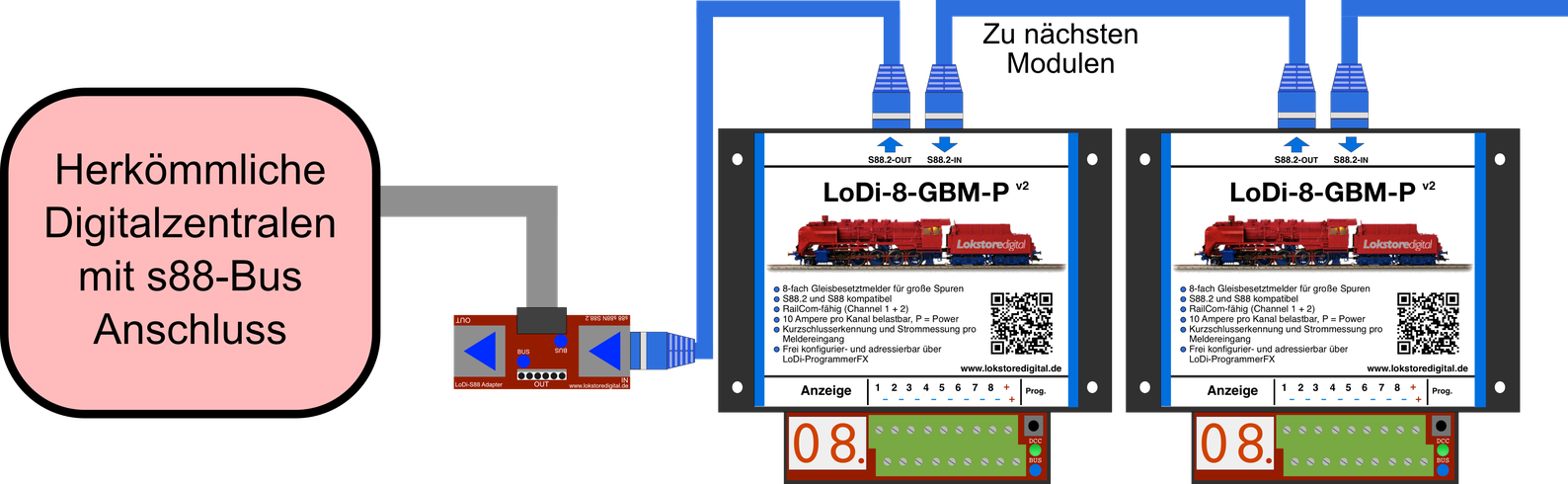 LoDi-8-GBM-P v2 — Connecting the LoDi-8-GBM-P v2 to the s88 and s88N bus
