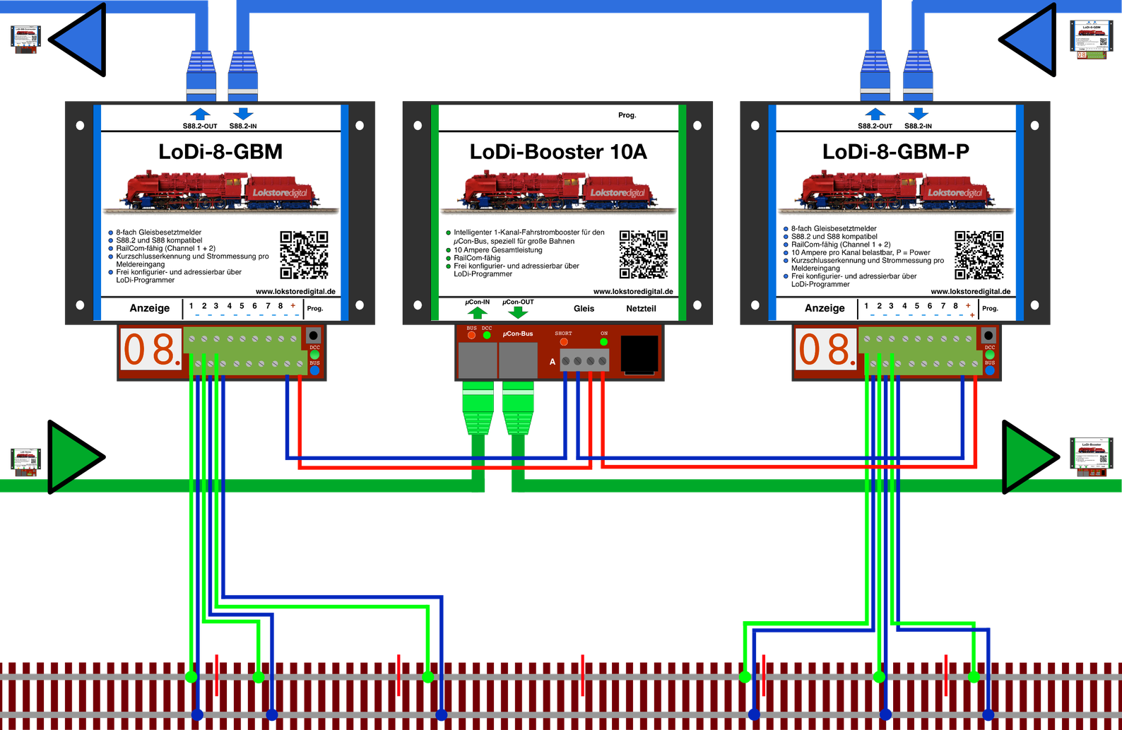 LoDi-8-GBM-P v2 — Connecting the LoDi-8-GBM-P v2 to the track