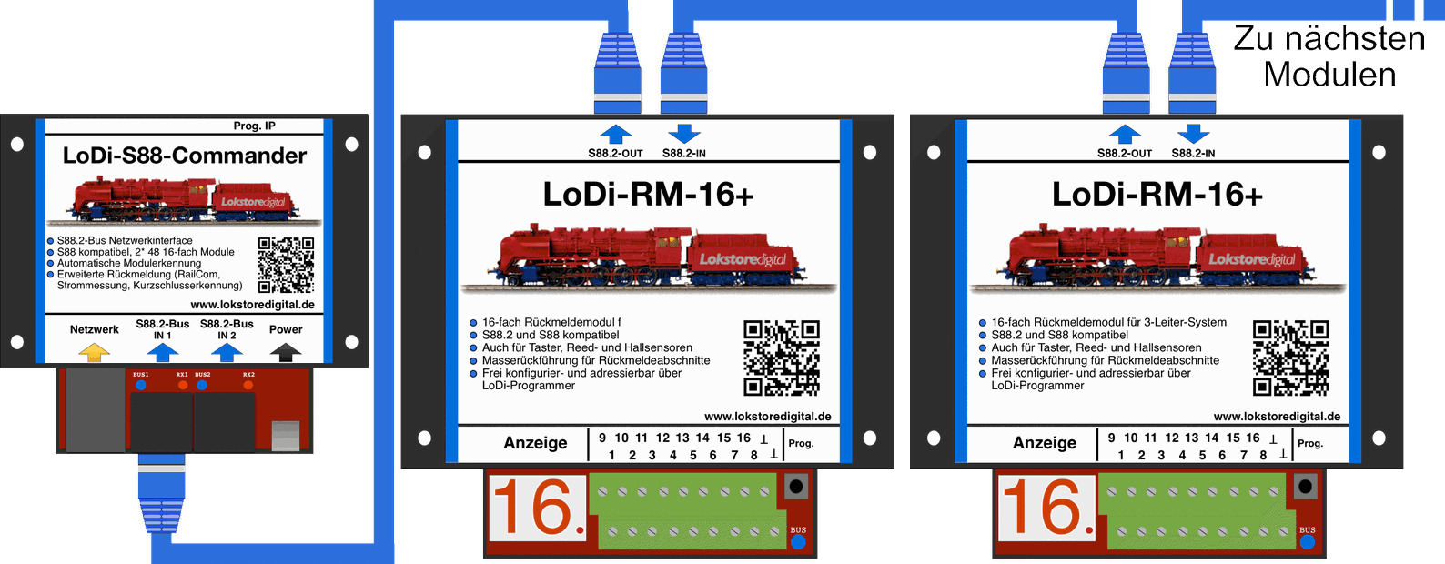 LoDi-RM-16+ v2 — Connecting the LoDi-RM-16+ v2 to the S88.2 bus