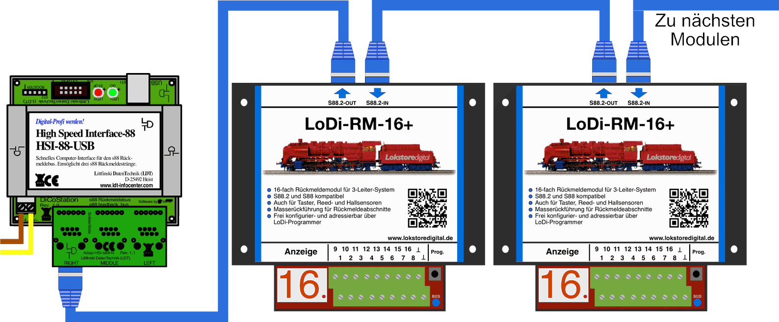 LoDi-RM-16+ v2 — Connecting the LoDi-RM-16+ v2 to the s88 and s88N bus