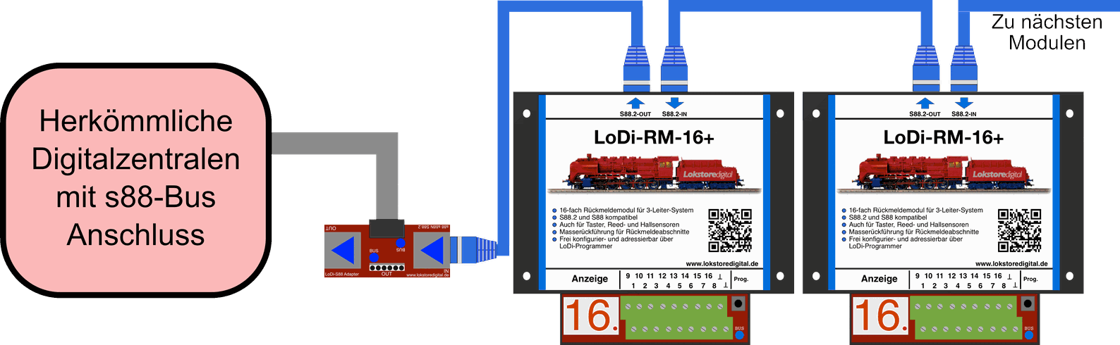 LoDi-RM-16+ v2 — Connecting the LoDi-RM-16+ v2 to the s88 and s88N bus