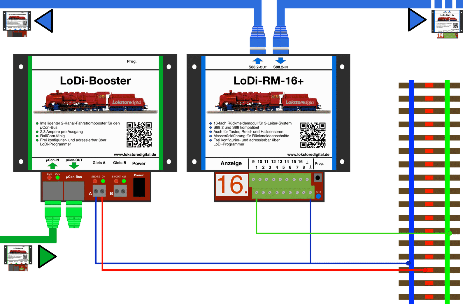 LoDi-RM-16+ v2 — Connecting the LoDi-RM-16+ v2 to the three-rail track system