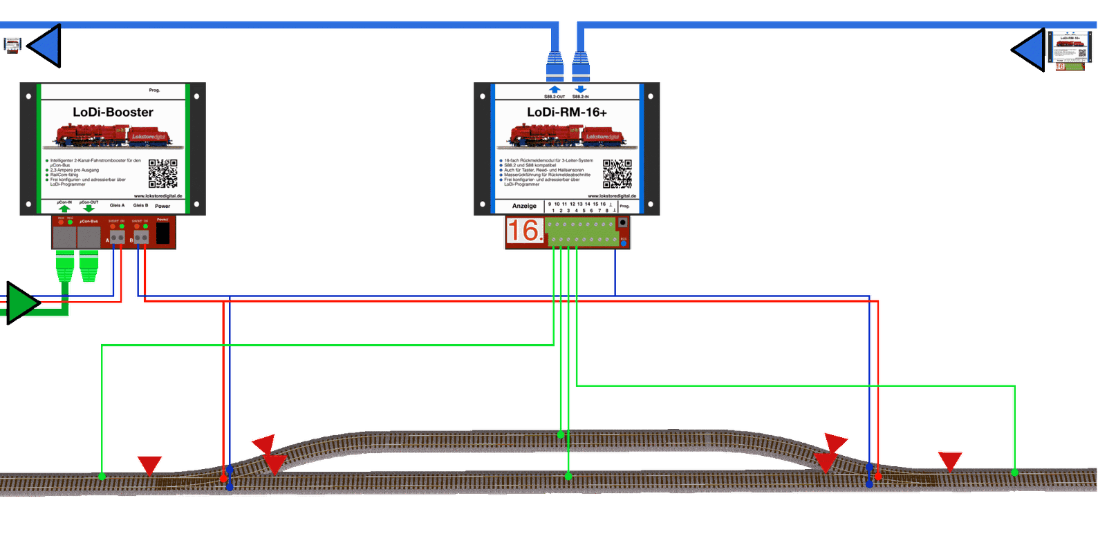 LoDi-RM-16+ v2 — Connecting the LoDi-RM-16+ v2 to the three-rail track system
