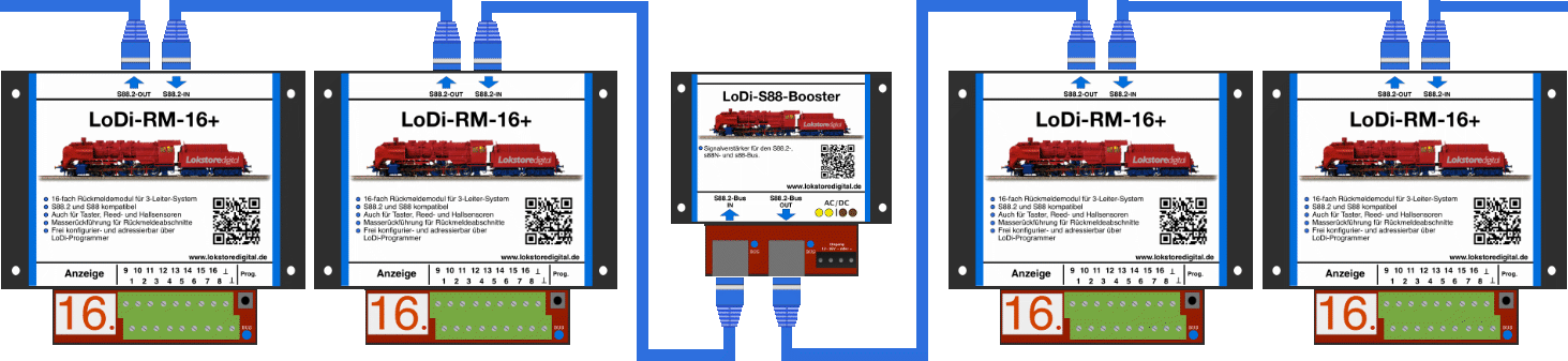 LoDi-RM-16+ v2 — The LoDi-RM-16+ v2 with a LoDi-S88-Booster