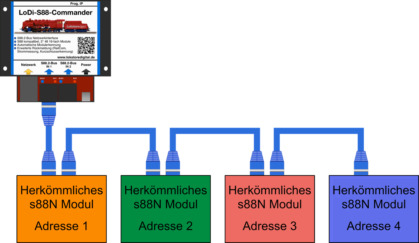 LoDi-S88-Commander LX — Connecting s88 and s88N modules