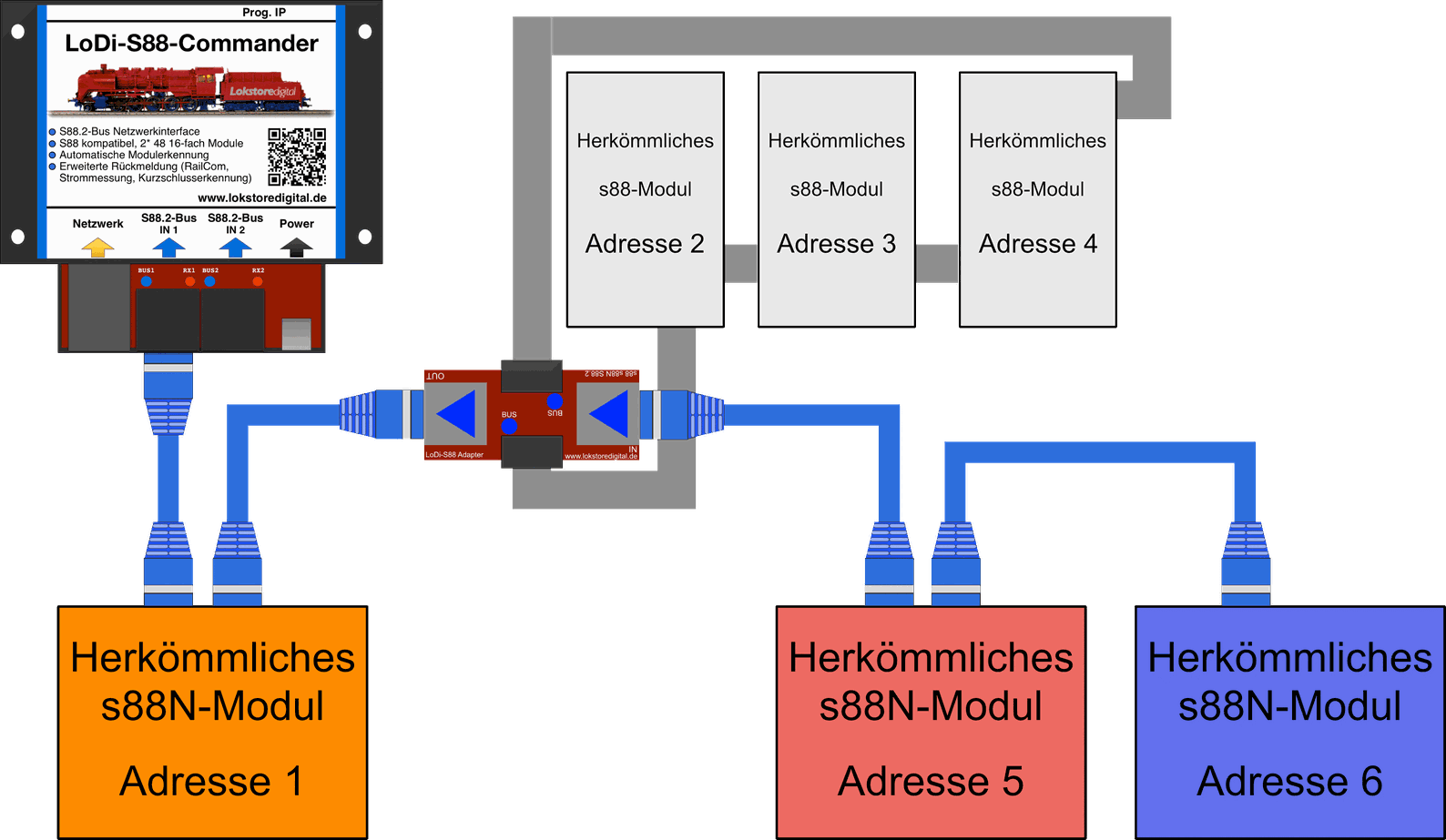 LoDi-S88-Commander LX — Connecting s88 and s88N modules