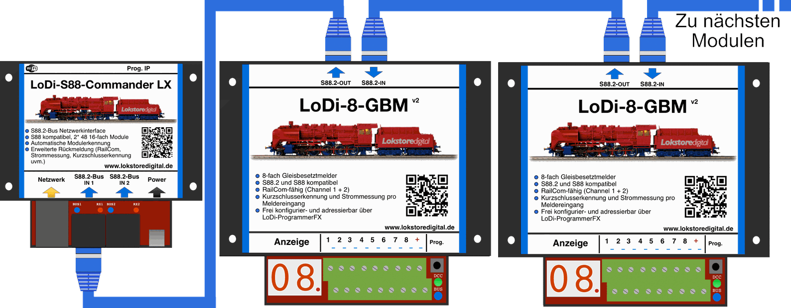LoDi-S88-Commander LX — Connecting S88.2 modules