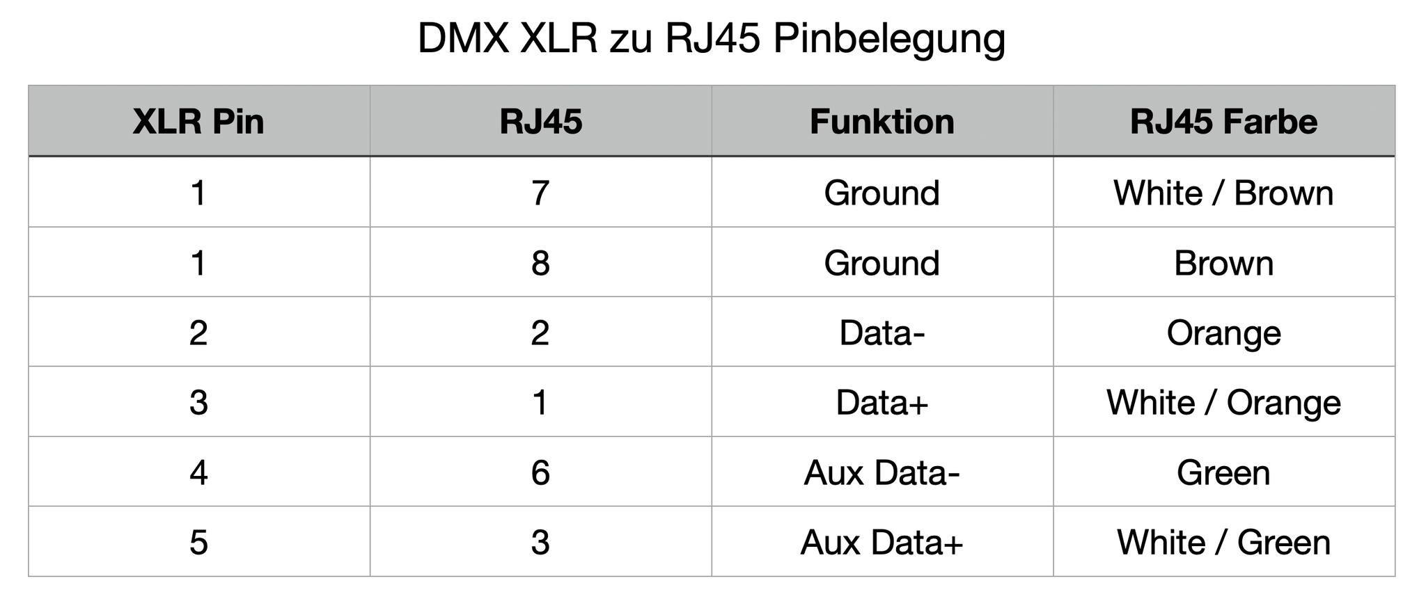 hardware-raumlicht-lodi-dmx-interface-09-39a613.png