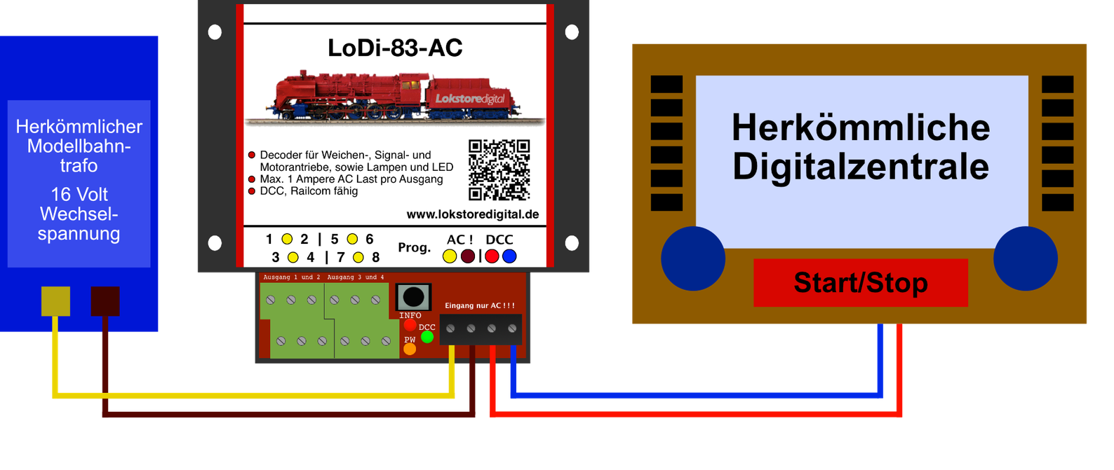 LoDi-83-AC — Connecting a digital command station