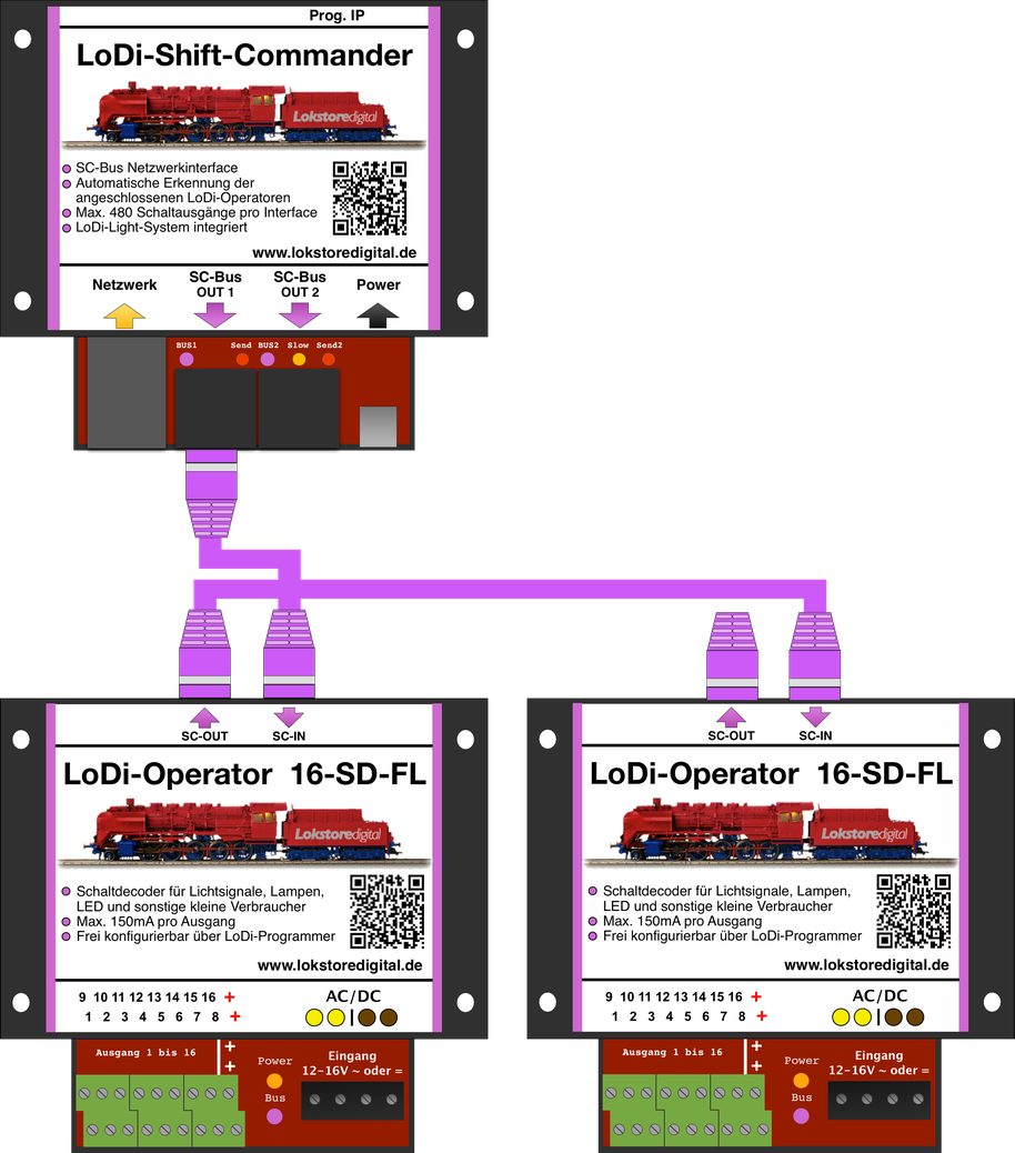 LoDi-Operator 16-SD-FL (1k) — Connecting the LoDi-Operator 16-SD-FL (1k) to the SC bus