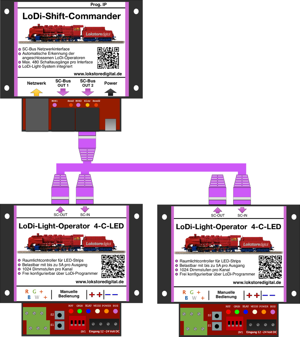 LoDi-Light-Operator 4-C-LED — Connecting the LoDi-Light-Operator 4-C-LED to the SC bus