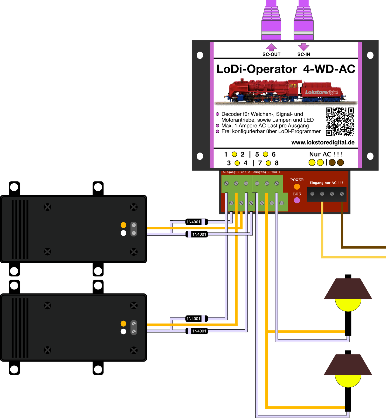 LoDi-Operator 4-WD-AC — The LoDi-Operator 4-WD-AC for other loads