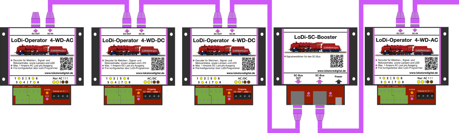 LoDi-SC-Booster — Connecting the LoDi-SC-Booster to the SC bus