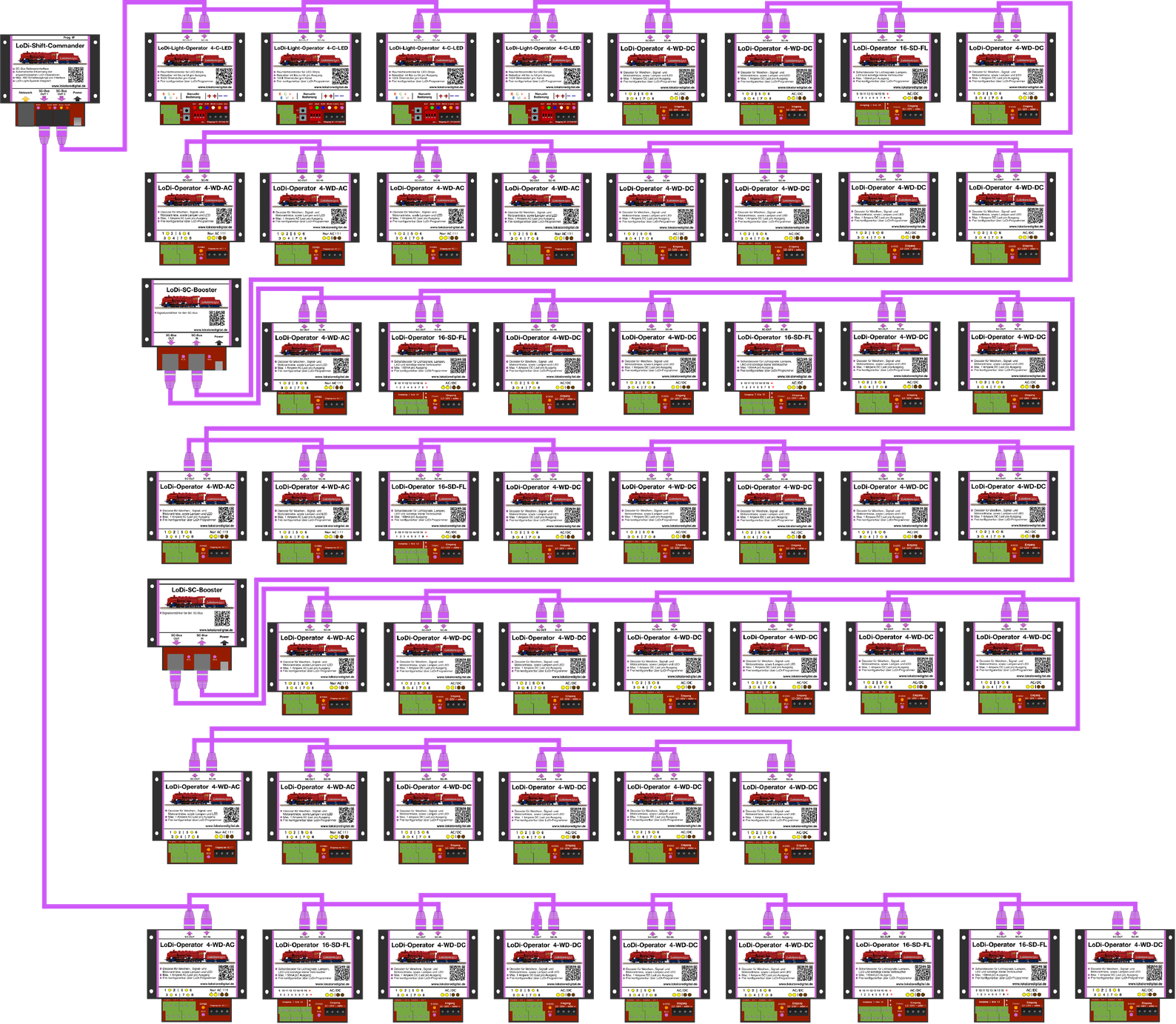 LoDi-SC-Booster — Connecting the LoDi-SC-Booster to the SC bus