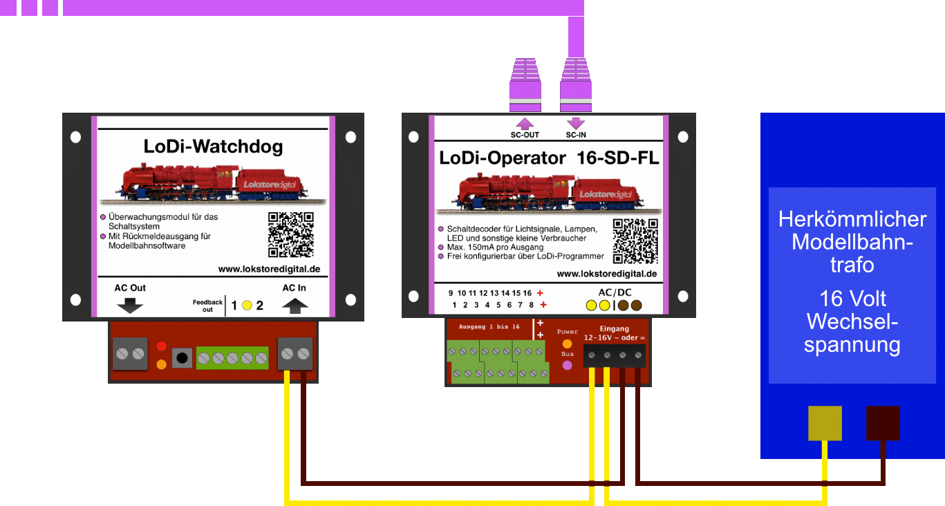 hardware-schalten-lodi-watchdog-04-23f5b8.png