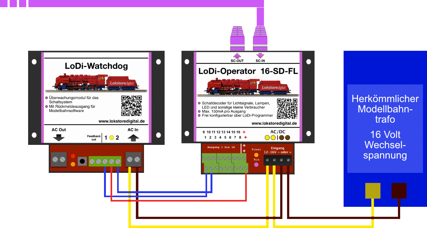 hardware-schalten-lodi-watchdog-06-f37464.png