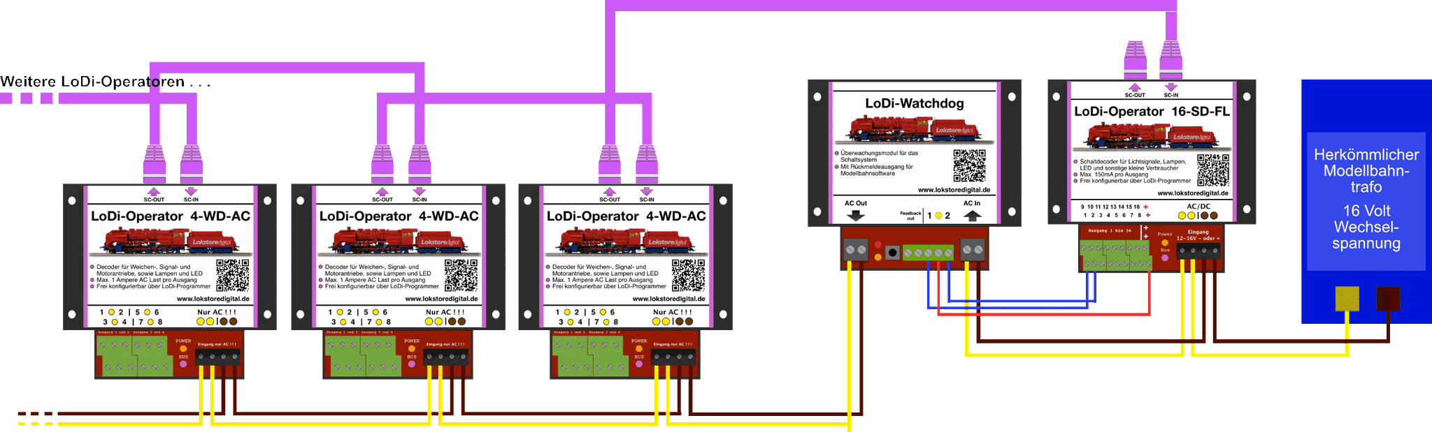 hardware-schalten-lodi-watchdog-07-3792cd.png