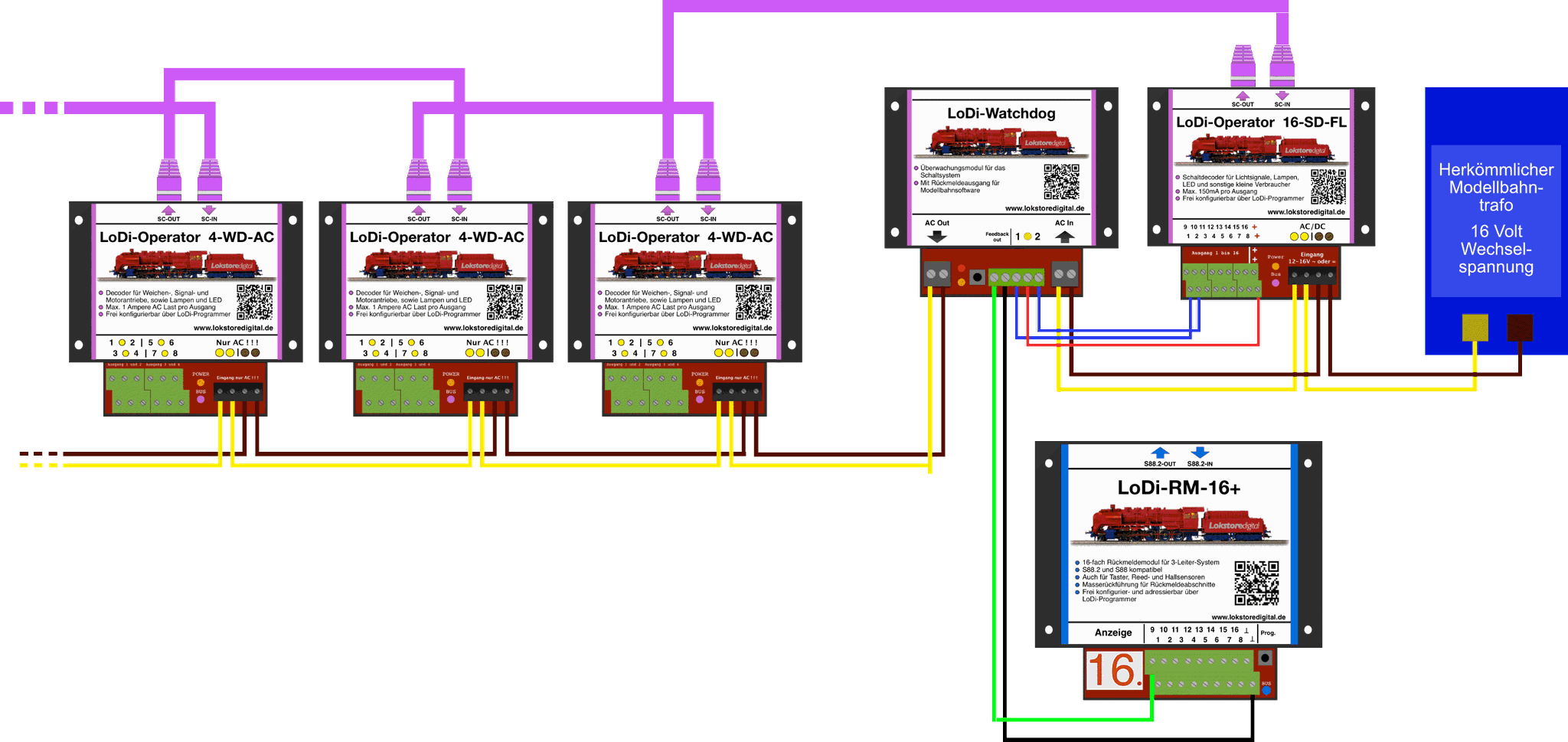 hardware-schalten-lodi-watchdog-09-701521.png