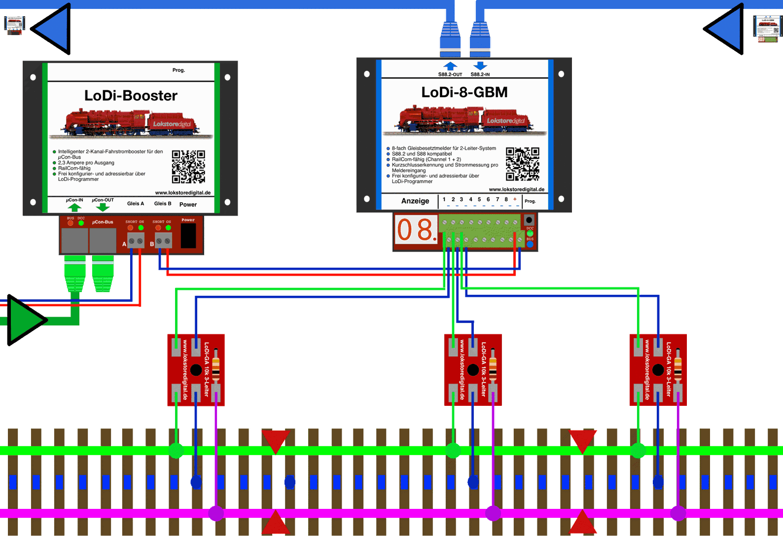 LoDi-GA 10k 3-Leiter — The LoDi 5-way distribution board and its connections