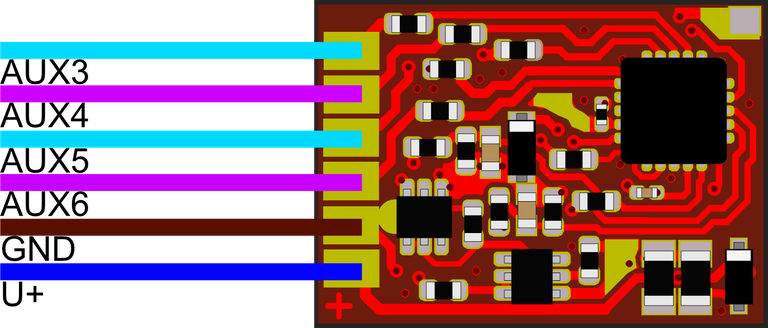 LoDi-RCS-Fun — The LoDi-RCS-Fun and its connections
