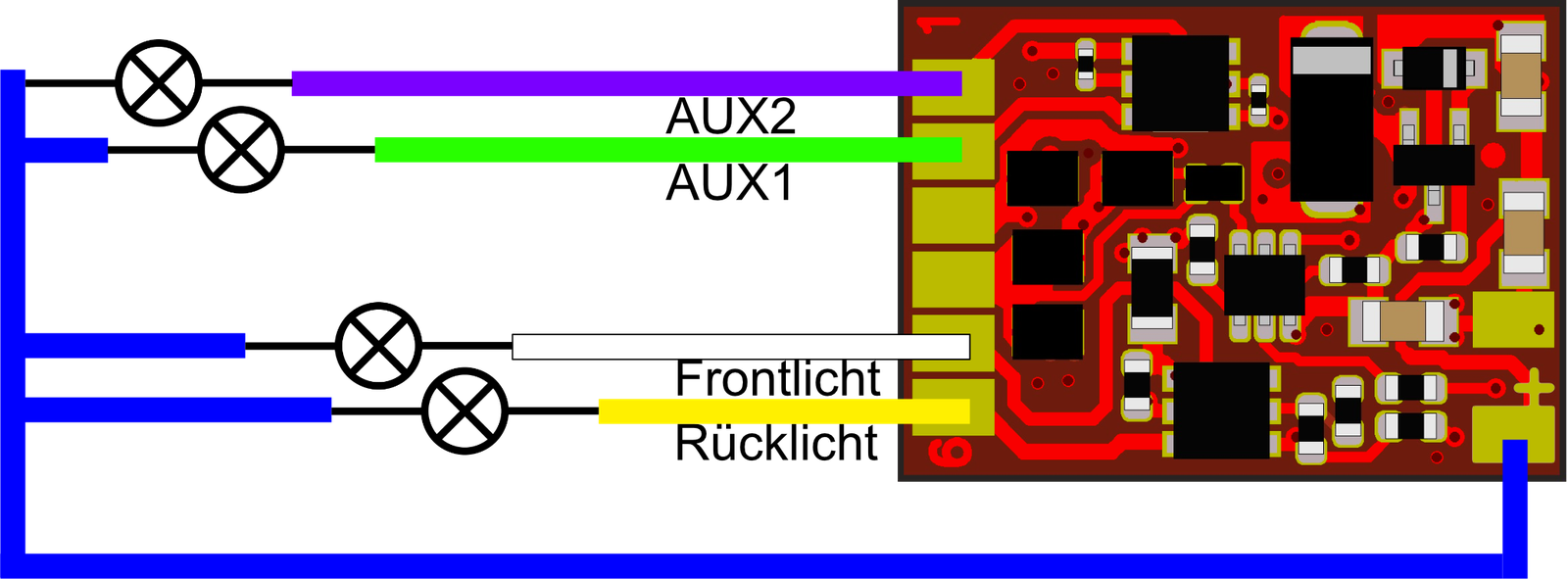 LoDi-RCS-Fun — Using the function outputs.