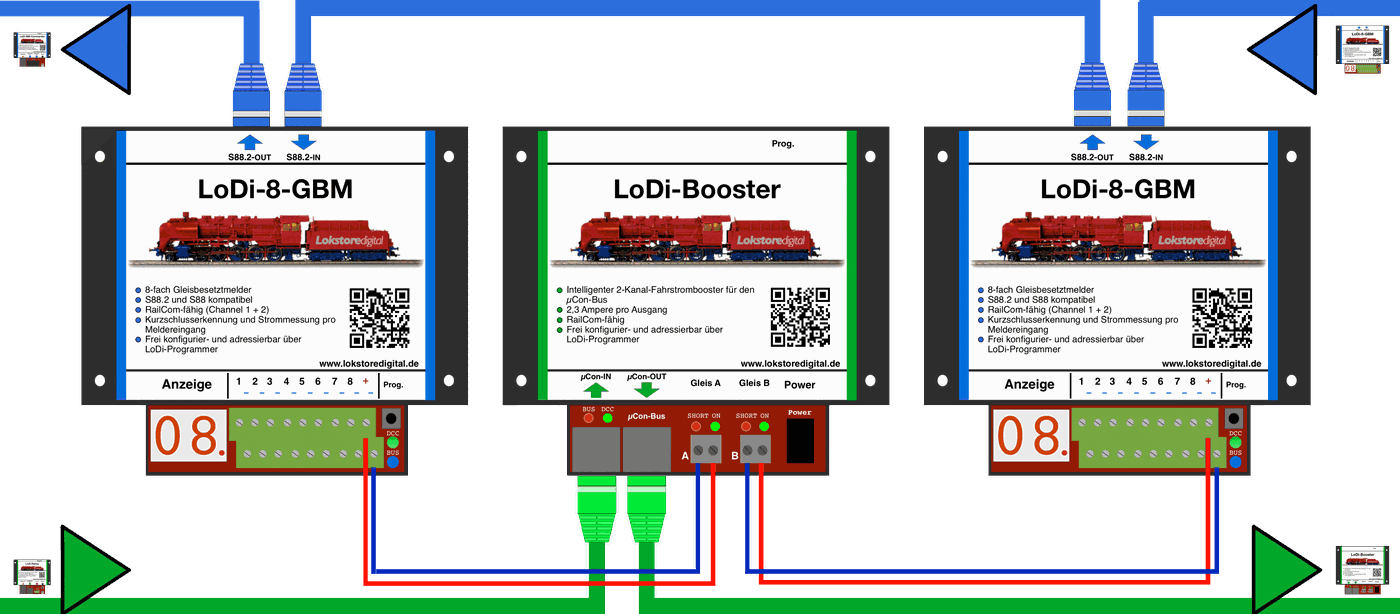 LoDi-8-GBM(-P) (v2) — Connecting and setting up the LoDi-8-GBM (-P)(v2)