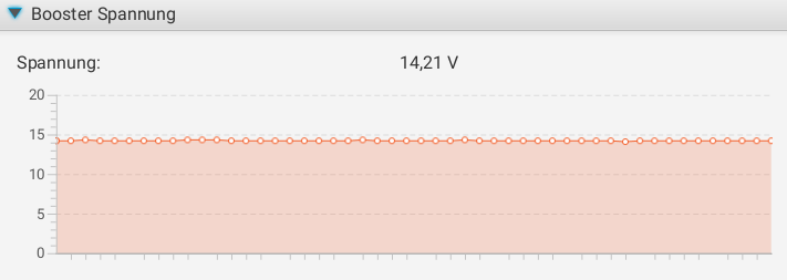 LoDi-Booster — Status and displays