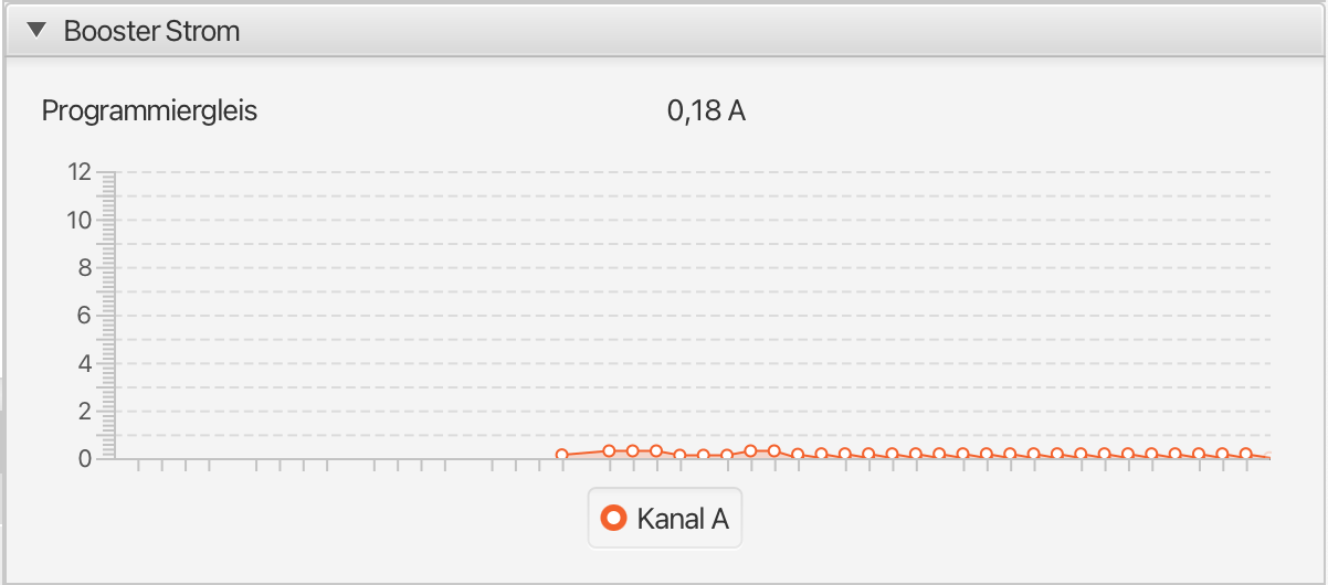 LoDi-CV-Programmer — Status and displays