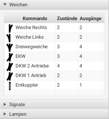 LoDi operators — The selection area for commands